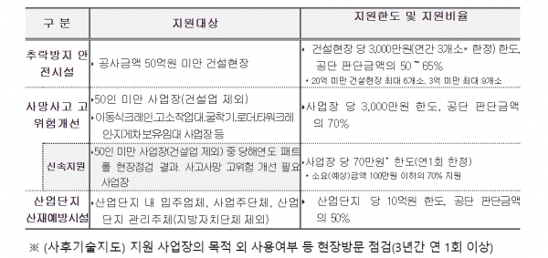 안전보건공단