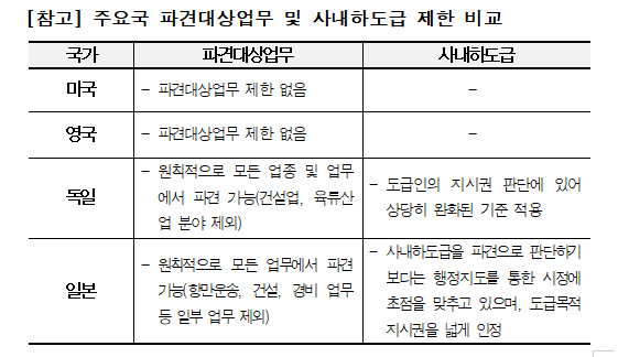 한국경영자총협회가 글로벌 기준에 맞춰 파견제도를 개선해야 한다고 주장했다.