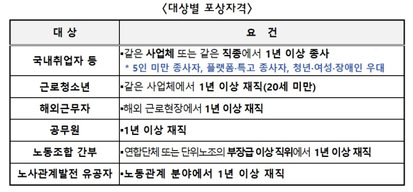 고용노동부가 2025년 근로자의날 포상 유공자를 찾는다.