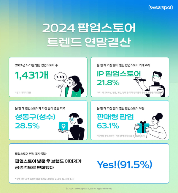 2024 팝업스토어 트렌드 연말결산 이미지