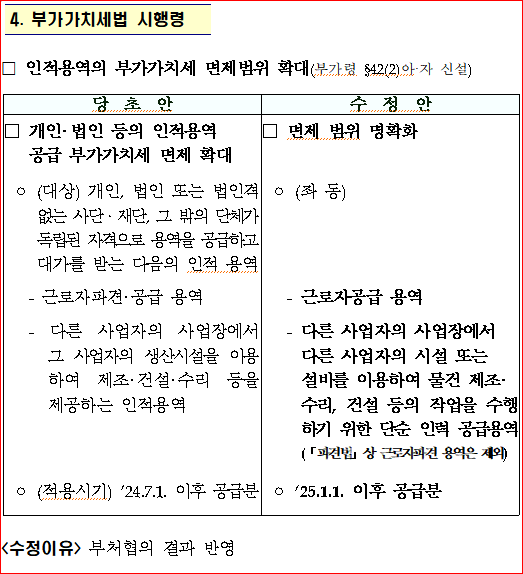 지난 2월 발표된 부가가치세 세법 시행령 개정안의 수정안. 업계 의견을 반영하여 관계부처가 협의 끝에 근로자파견업을 제외하는 방안으로 기존 안을 수정했다.