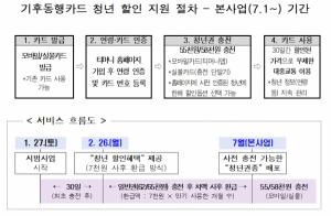 [생활뉴스] 서울시 19~34세 청년, 5만원대로 지하철·버스 무제한 탑승